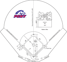 To find out the distance from the pitching rubber to home plate in the age group you are interlook at the rule. Pony 14u Information