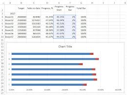 Progress Bar Chart Work My Data