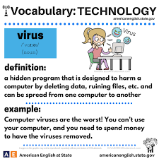 11202106 10153372137334123 7660605284053581008 N Png 800 800 Grammar And Vocabulary English Vocabulary Technology Vocabulary