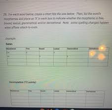 The opposition as the basis of the grammatical category and the method of its analysis. 29 For Each Word Below Create A Chart Like The One Chegg Com