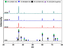 Riko kawanishi, riko, cookie, автору, imgsrc. Effects Of Carbon And Silicon On Electrical Thermal And Mechanical Properties Of Porous Silicon Carbide Ceramics Sciencedirect