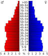 Allen county populationna