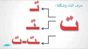 حرف التاء اللغة العربية الصف الأول الابتدائي الترم الأول المنهج المصري نفهم Youtube