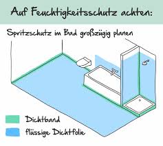 Grundsätze und vorbereitungen der duschabdichtung. Abdichtungen Im Badezimmer