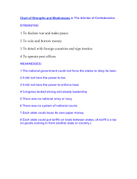 Strengths And Weaknesses Of The Articles Of Confederation