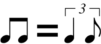 When swing is indicated, the reader converts the first eighth note/rest (of each quarter note value) into two tied triplet eighth notes/rests and the second eighth note/rest into a single eighth note triplet. Notation For Triplet Swing Shuffle Feel Musescore