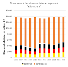 Le premier mot débute par une ces modèles indiquent que l'usage de ces mots est propre à un groupe social ou à un corps de métier. Les Aides Personnelles Au Logement En Allemagne Politique Du Logement Com