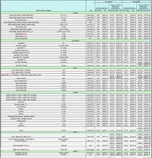 11 Organized Rim Size And Tire Size Chart