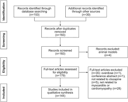 Clozapine Induced Cardiomyopathy And Myocarditis Monitoring