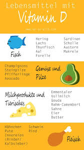 Bei unter 20 nanogramm spricht man von einem mangel. Das Musst Du Wirklich Uber Vitamin D Wissen Vitamin D Vitamine Vitamin D Lebensmittel