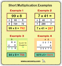 Pin On Times Tables
