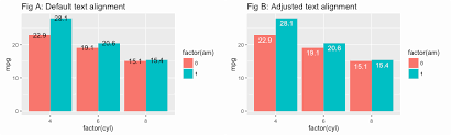 bar charts uc business analytics r programming guide