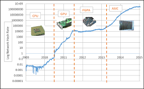 Something like the nvidia geforce rtx 3060 ti bitcoin, ethereum and other altcoins remain popular, while others are booming, driving massive for mining gpus. Bitcoin Mining Hardware Comparison Gpu Ways To Store Bitcoin Vega Mix D O O