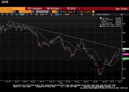 Great Graphic Crb Index Hits 2017 Down Trendline Marc To