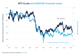 The ftse 100 closed down 7.7pc as energy giants shell and bp both dropped, suffering its worst drop since the financial crisis. Oil Global Ramifications Of Falling Prices Cme Group