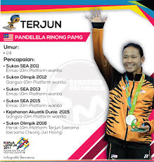 Ini dia 15 atlet cantik asal india. Bernama Ar Twitter Infografik Atlet Terjun Sukansea Kl2017 Pandalela Rinong Pamg