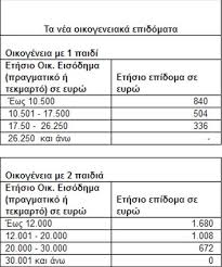 Πέμπτη, 7 νοεμβρίου 2019 επίδομα παιδιού α21: Ta Posa Gia To Epidoma Paidioy Kai Oi Forologikes Dhlwseis Pinakes To Pontiki