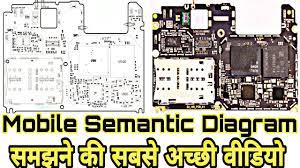 Pcb (printed circuit board) or print circuit board is a basic board that physically supports and connects components to almost all electronic items. How Read Schematic Diagram Mobile Pcb Diagram Pdf Android Schematic Diagram All Mobile Schematic Youtube