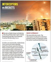 Israel's iron dome missile defence system is called into action in the skies above ashkelon as it tries to intercept and knock out palestinian rockets. Biixpzslxouowm