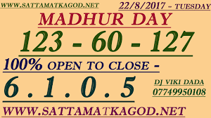 Madhur Day Matka Jodi Winning Lottery Numbers Satta Matka