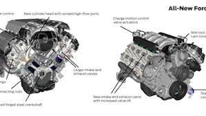 Electronic suspension wiring diagram for ford mustang gt 2014. Ford Dissects The Heart Of The 2015 Mustang Its Engine Range