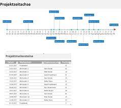 Meilensteine sind essentielle etappenziele im projekt. Meilensteinplan Vorlage Excel Powerpoint Muster Vorlage Ch