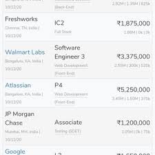 I then did a vir. Sap Salary Blind