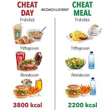 Pin On Gewichtsverlust Motivation