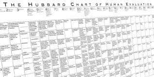 75 Qualified Hubbard Chart Of Human Evaluation
