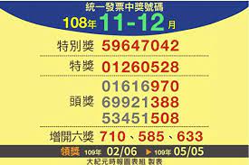 統一發票中獎號碼 統一發票 租稅協定 牌照稅 汽車使用牌照稅. ä½ ä¸­çŽäº†å—Ž 108å¹´11 12æœˆçµ±ä¸€ç™¼ç¥¨å°çŽè³‡è¨Š å…ŒçŽ å¤§ç´€å…ƒ