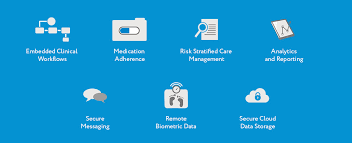 Maybe you would like to learn more about one of these? Post Acute Care Management System Development Velvetech