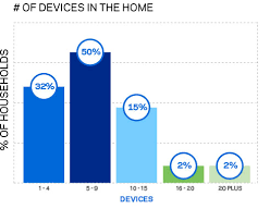 Internet Speed Today The Evolution Of Home Wi Fi Linksys