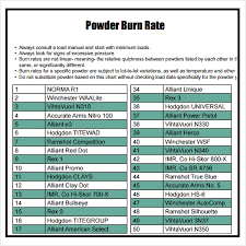 powder burn chart cycling studio