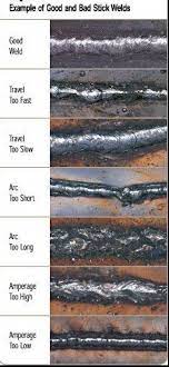 Welding Projects Ideas Metal Weldingprojects Welding Projects Welding Tips Metal Welding