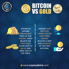 Bitcoin Vs Gold Bitcoin Bitcoin Price Blockchain