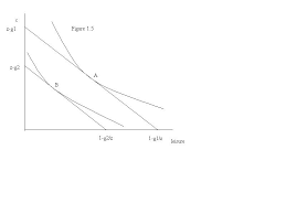 Http Www Econ Yale Edu Smith Econ510a Notes99 Pdf