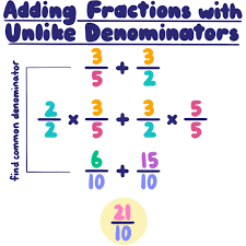 A quick way to find a common denominator is to multiply the saying that two fractions have unlike denominators is the same as saying that they have different. Adding And Subtracting Fractions With Unlike Denominators Process Expii