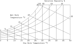 Engineering Thermodynamics Print Version Wikibooks Open