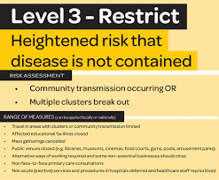 While the country is still under national lockdown. Rnz On Twitter New Zealand S Covid 19 Alert Level Has Risen To Three And The Country Will Go Into A Full Lockdown In 48 Hours Prime Minister Jacinda Ardern Has Confirmed The Country