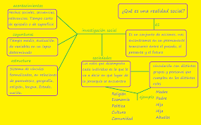Tema 1 Que Es La Realidad Social Definamosla Socialismo Realidad Hecho Social