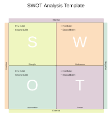Unsere swot analysis printable ist in einem minimalistischen layout konzipiert, das fragen enthält, um neue ideen und gedanken anzuregen. Was Ist Eine Swot Analyse Lucidchart