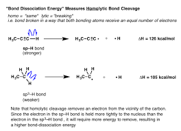On Hybrid Orbitals And Bond Strengths Master Organic Chemistry Organic Chemistry Chemistry Bond
