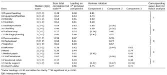 Journal Of Rehabilitation Medicine Dimensionality And