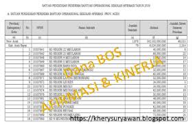 Tulis komentar aplikasi dapodik 2019. Daftar Nama Sekolah Penerima Dana Bos Afirmasi Dan Kinerja Kherysuryawan Id