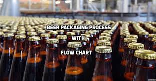 Beer Packaging Process With Flow Chart Discover Food Tech