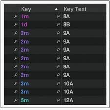 Key Chart Traktor Www Bedowntowndaytona Com