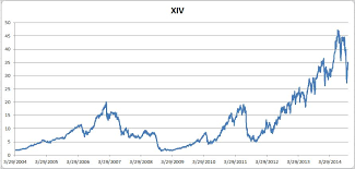 largecaptrader com us stock volatility trading page 3