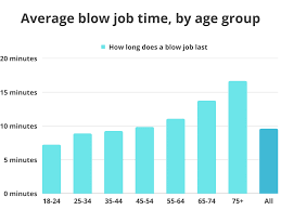 How long does a blowjob last