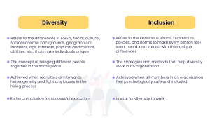 An enhanced edition called full burst was released on october 24th 2013 for pc and steam. Diversity And Inclusion In The Workplace A Complete Guide