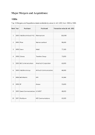 The code is issued and administered by the sc and is enacted pursuant to section 217 of the cmsa. Merger And Acquisition